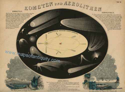 Antique-Celestial-Map-Kometen-und-Aerolithen-******-Celestial--1851-Wilhelm-Nitzchke-Maps-Of-Antiquity