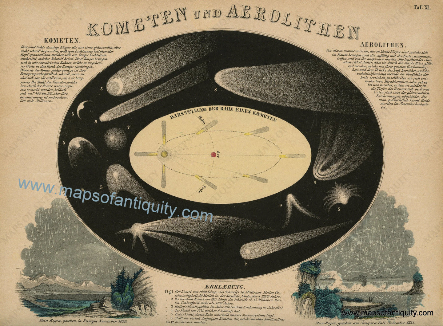 Antique-Celestial-Map-Kometen-und-Aerolithen-******-Celestial--1851-Wilhelm-Nitzchke-Maps-Of-Antiquity