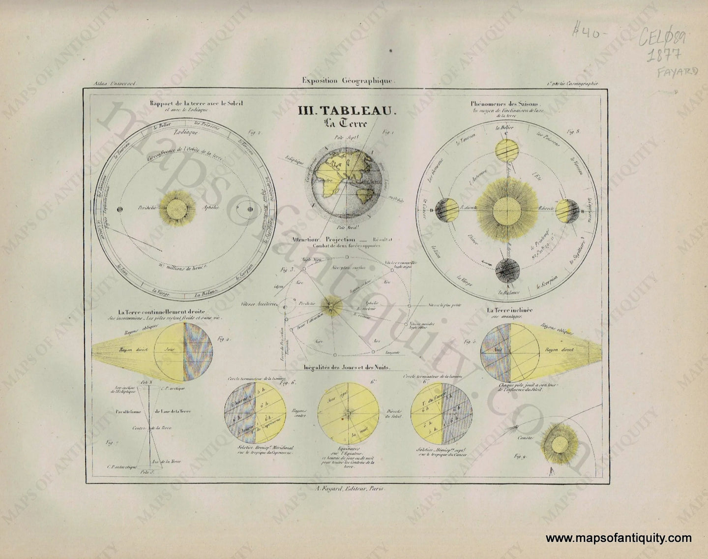 Antique-Map-III-Tableau-La-Terre-Celestial-Constellation-Stars-Star-Astronomy-Diagram-Fayard-Atlas-Universel-French-1877-1870s-1800s-Mid-Late-19th-Century-Maps-of-Antiquity