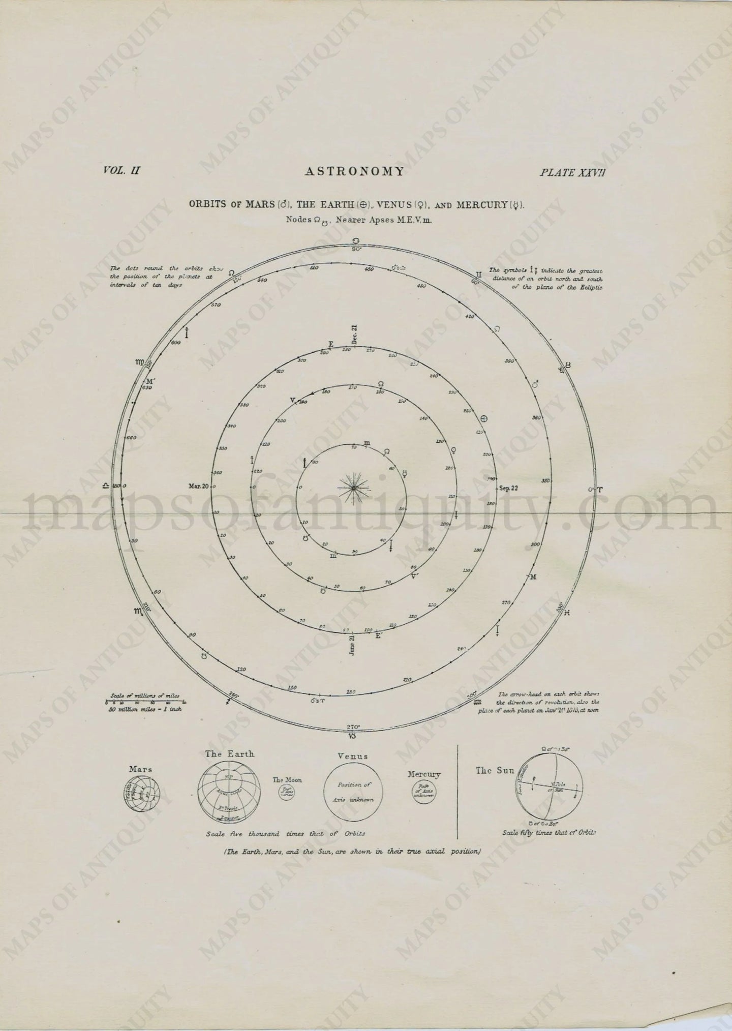 Antique-Astronomy-Orbits-of-Mars-the-Earth-Venus-and-Mercury-Nodes-Celestial-Constellation-Print-Diagram-Star-Planets-Orbit-1890s-Maps-of-Antiquity