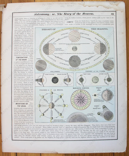 Antique-Astronomy-or-the-Story-of-the-Heavens-Theory-of-the-Seasons-Tides-Eclipses-Phases-of-the-Moon-Diagram-Celestial-Print-Maps-of-Antiquity