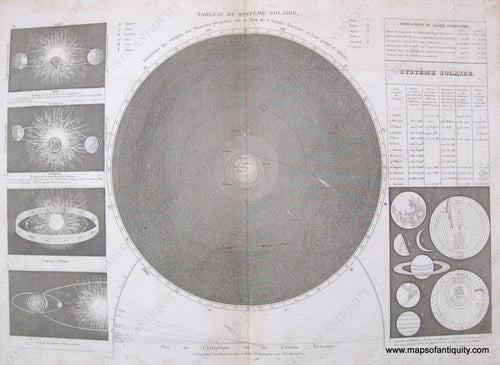 Antique-Black-and-White-Engraving-Solar-System-Tableau-du-Systeme-Solaire-1846-Monin-1800s-19th-century-Maps-of-Antiquity