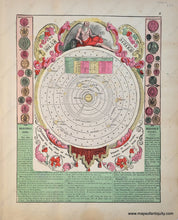 Load image into Gallery viewer, Antique-Map-The-Solar-System-Celestial--1888-Tunison-Maps-Of-Antiquity-1900s-20th-century
