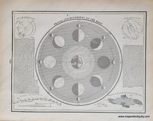 Load image into Gallery viewer, Genuine-Antique-Map-Phases-and-Movements-of-the-Moon-Verso-Annual-Revolution-of-the-Earth-Round-the-Sun-1903-Cram-Maps-Of-Antiquity
