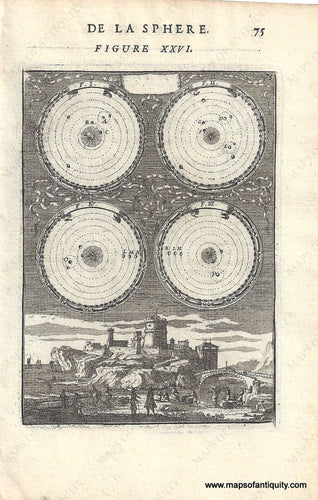 Antique-Print-Astronomical-Movement-of-Planets-Sun-Earth-1719-Mallet