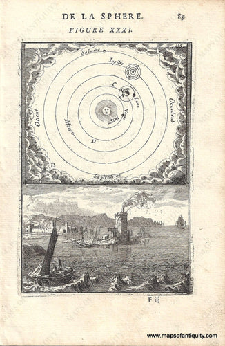 1719 - Partial Solar System Showing Planetary Orbits With Medieval City View De La Sphere Figure