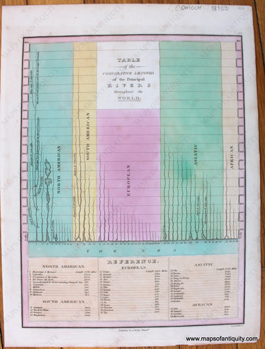 Antique-Map-Table-of-the-Comparative-Lengths-of-the-Principal-Rivers-throughout-the-World.