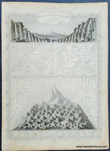 Antique-Hand-Colored-Map-A-Comparative-View-of-the-Principal-Waterfalls-Islands-Lakes-Rivers-and-Mountains-of-the-Eastern-Hemisphere.--Comparative-Maps--1851-Tallis-Maps-Of-Antiquity