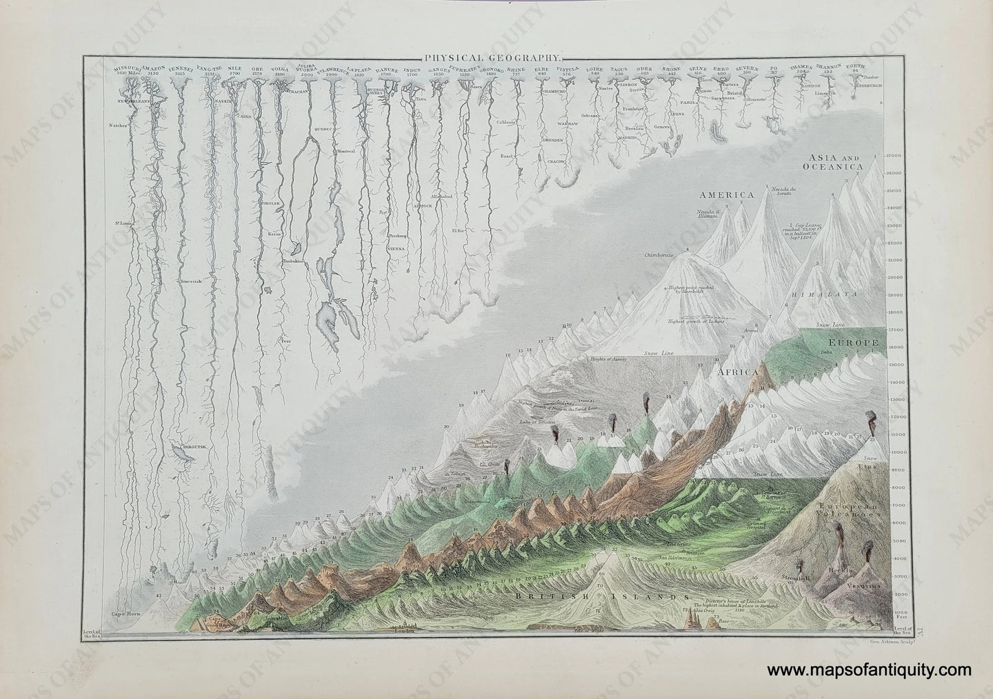 Antique-Comparative-Map-Physical-Geography-World-1854-Black-Aikman-1850s-1800s-19th-century