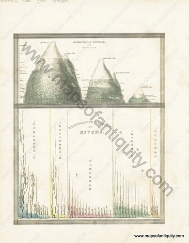 Antique-Hand-Colored-Map-Comparative-Lengths-of-Rivers-Comparative-Maps--1835-T.G.-Bradford-Maps-Of-Antiquity