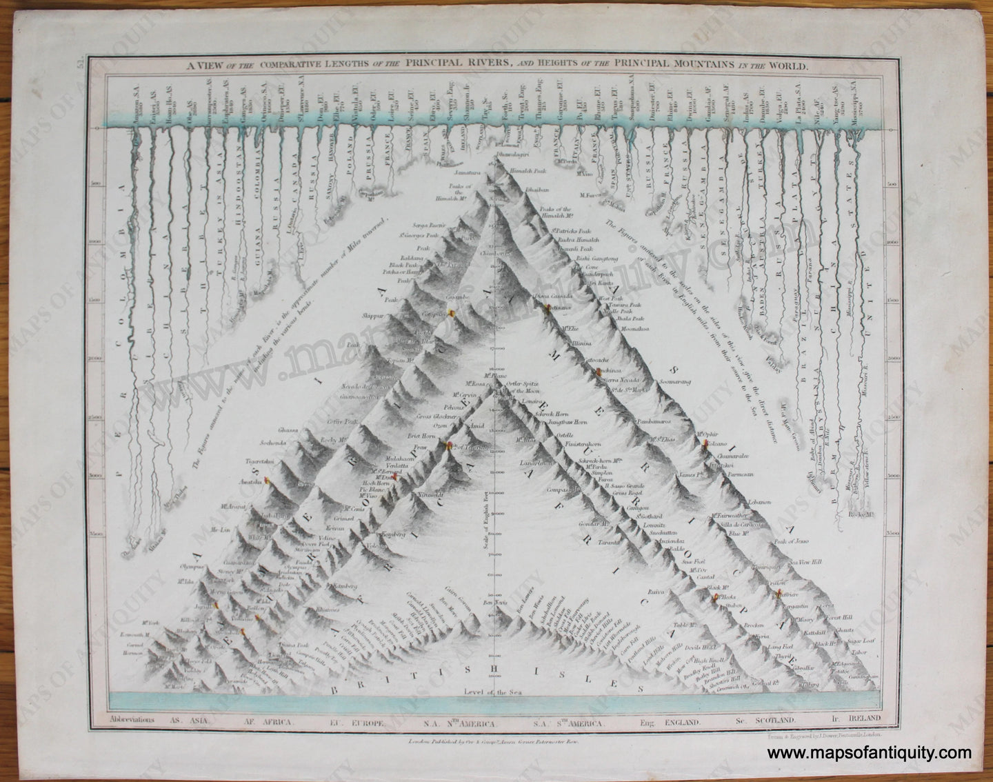 Antique-Map-comparative-Lengths-Rivers-Heights-Mountains-Orr-Company-Dower-1850-1850s-1800s-19th-century-Maps-of-Antiquity