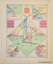 Load image into Gallery viewer, COM046-Antique-Map-Comparative-Charts-of-Population-Railroads-Telegraph-Lines-Comparative-Maps--1888-Tunison-Maps-Of-Antiquity-1800s-19th-century
