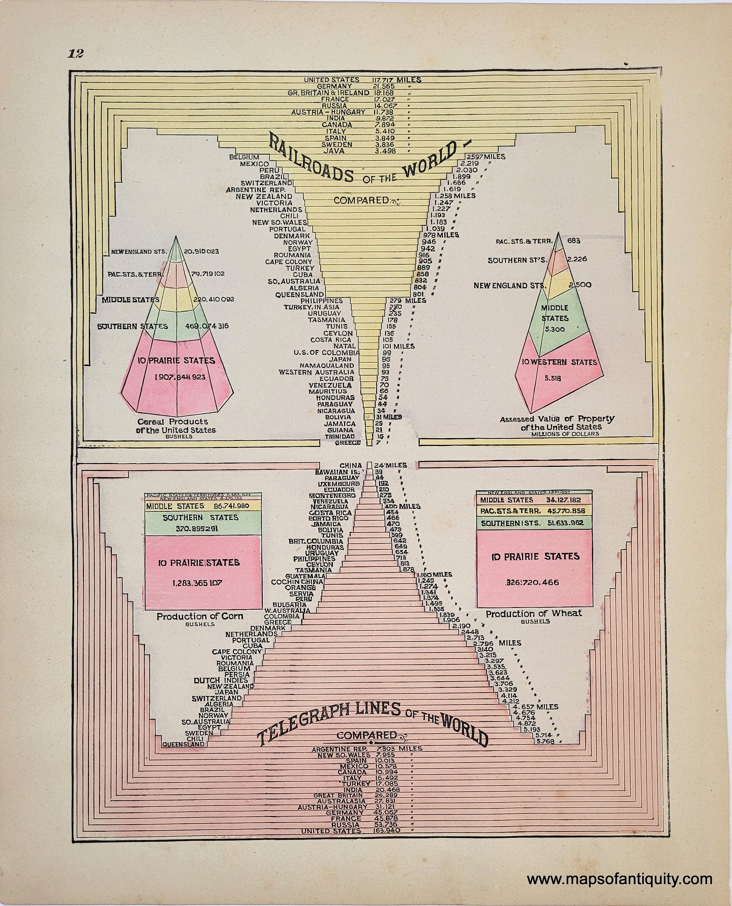 COM046-Antique-Map-Comparative-Charts-of-Population-Railroads-Telegraph-Lines-Comparative-Maps--1888-Tunison-Maps-Of-Antiquity-1800s-19th-century