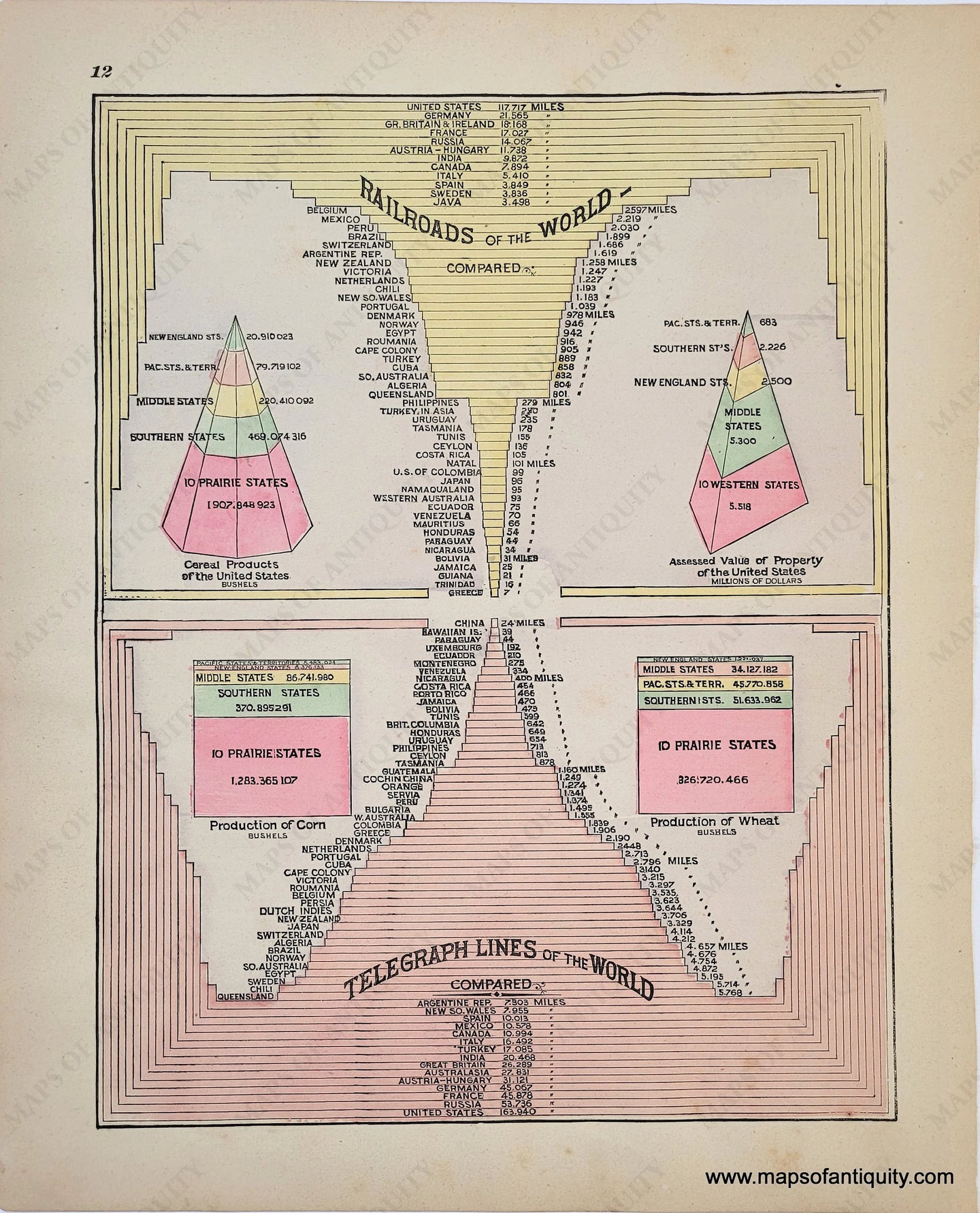 COM046-Antique-Map-Comparative-Charts-of-Population-Railroads-Telegraph-Lines-Comparative-Maps--1888-Tunison-Maps-Of-Antiquity-1800s-19th-century