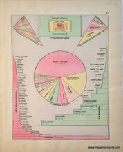 Load image into Gallery viewer, 1883 - Comparative Charts of Production of Various Crops - Antique Map
