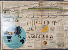 Load image into Gallery viewer, 1881 - Adams Syn Chronological Chart or Map of History - Antique Chromolithograph Print Map
