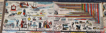 Load image into Gallery viewer, 1881 - Adams Syn Chronological Chart or Map of History - Antique Chromolithograph Print Map
