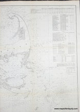 Load image into Gallery viewer, 1857 - Preliminary Chart No. 4 of the Sea Coast of the United States from Plymouth Mass to Saughkonnet River RI - Genuine Antique Chart
