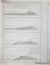 Load image into Gallery viewer, 1776 - Untitled Dutch plan of the Drechter Dike (Drechterlandsedijk) and the Project for repair near the Wier Dike near the Zuider Zee - Genuine Antique Map
