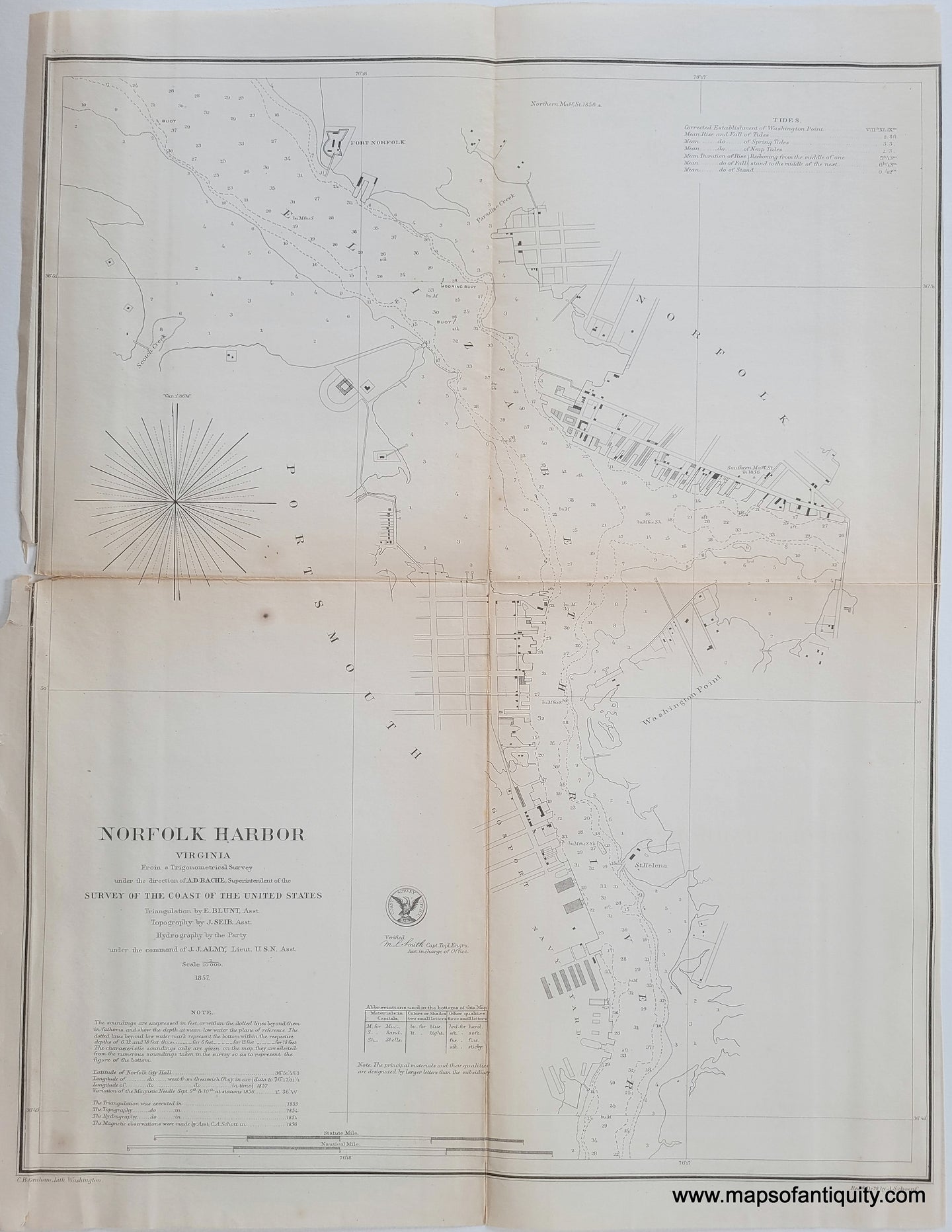 black and white coast survey report chart of Norfolk Harbor, VIrginia with buildings, roads, water depths. published 1857 by the US Coast Survey.