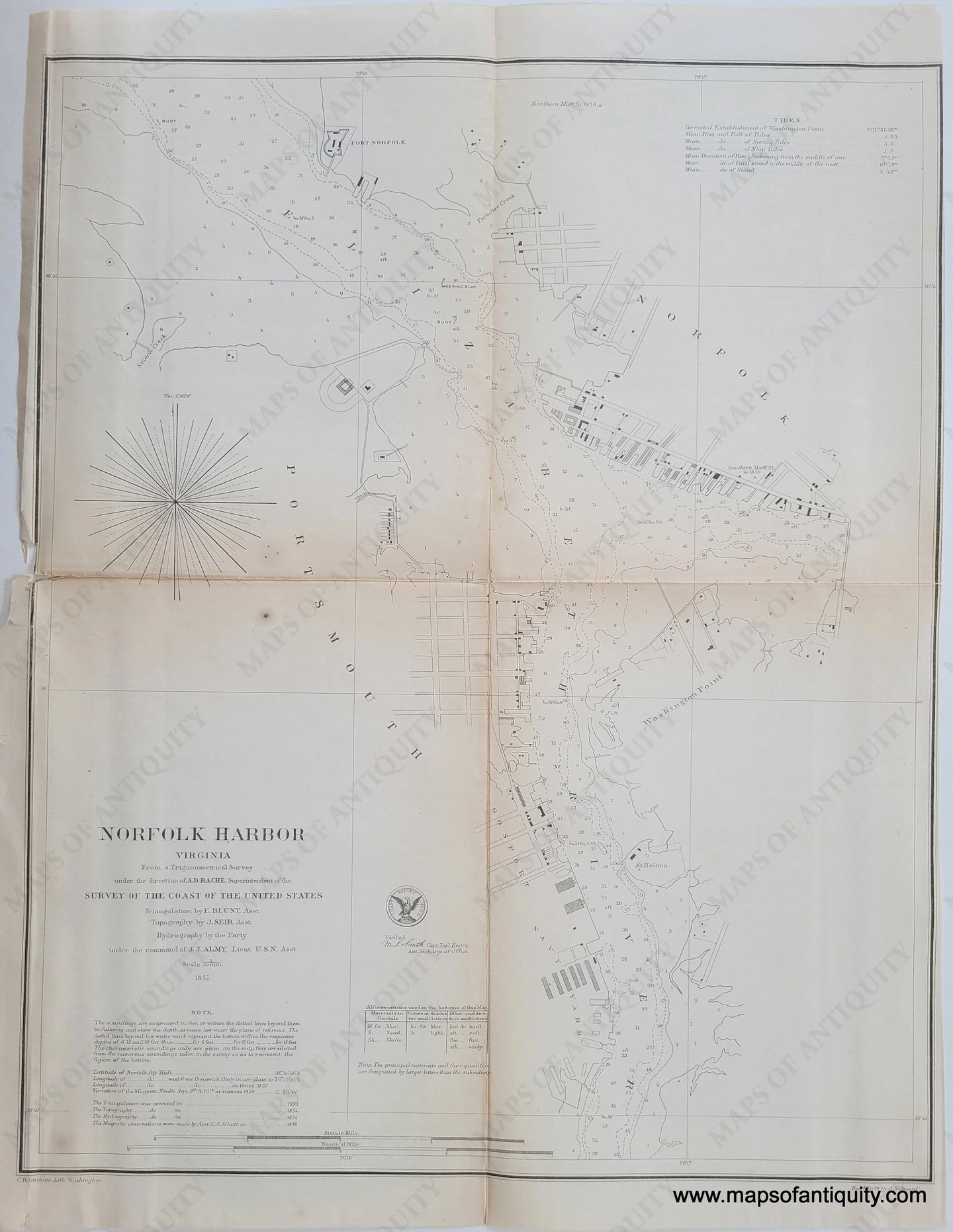 black and white coast survey report chart of Norfolk Harbor, VIrginia with buildings, roads, water depths. published 1857 by the US Coast Survey.