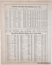 Load image into Gallery viewer, Antique document with United States statistics from 1876 on a beige background. Back side of map
