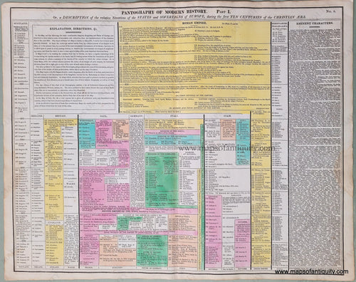 Hand-Colored-Antique-Timeline-Pantography-of-Modern-History-Part-I-No.-4-Other--1821-Lavoisne-Maps-Of-Antiquity