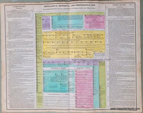 Sacred-History-Geneological-Historical-and-Chronological-Map-No.-7-Lavoisne-1821-1800s-19th-century-Maps-of-Antiquity