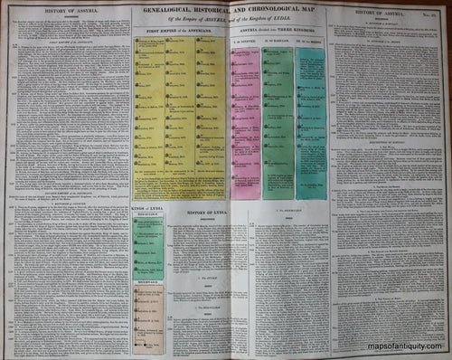 Hand-Colored-Antique-Timeline-Sacred-History-Geneological-Historical-and-Chronological-Map-No.-10-Other--1821-Lavoisne-Maps-Of-Antiquity