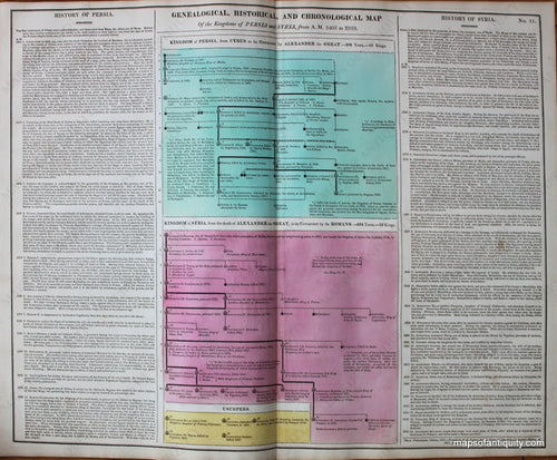 Hand-Colored-Antique-Timeline-Persia-and-Syria-Geneological-Historical-and-Chronological-Map-No.-11-Other--1821-Lavoisne-Maps-Of-Antiquity