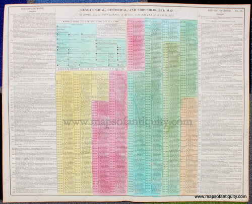 Hand-Colored-Antique-Timeline-Genealogical-Historical-and-Chronological-Map-of-Rome-from-its-Foundation-A.-M.-3251-to-the-Battle-of-Actium-3973.-No.-19--Other--1821-Lavoisne-Maps-Of-Antiquity