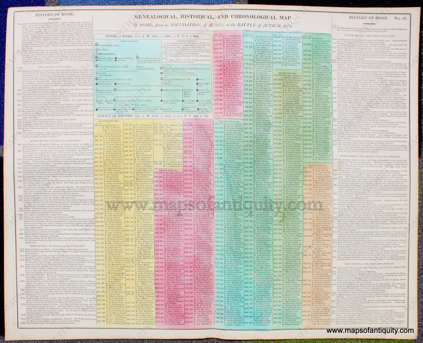 Hand-Colored-Antique-Timeline-Genealogical-Historical-and-Chronological-Map-of-Rome-from-its-Foundation-A.-M.-3251-to-the-Battle-of-Actium-3973.-No.-19--Other--1821-Lavoisne-Maps-Of-Antiquity