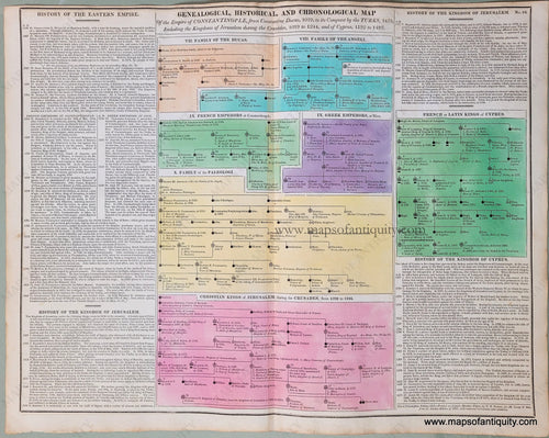 Hand-Colored-Antique-Timeline-Genealogical-Historical-and-Chronological-Map-of-the-Empire-of-Constantinople-from-Constantine-Ducas-1059-to-its-Conquest-by-the-Turks-1453-Including-the-Kingdoms-of-Jerusalem-during-the-Crusades-1099-to-1244-and-of-Syprus-1192-to-1489.-No.-24.--Other--World-1821-Lavoisne-Maps-Of-Antiquity