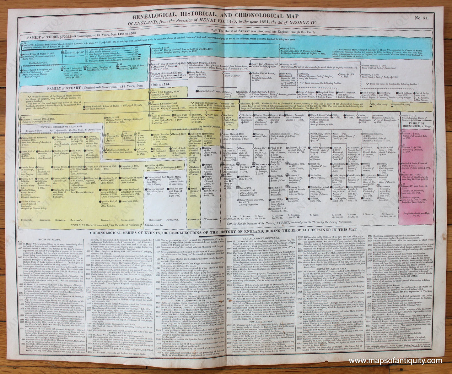 Hand-Colored-Antique-Timeline-Geneological-Historical-and-Chronological-Map-of-England-from-the-Ascension-of-Henry-VII-1485-to-the-year-1821-the-2nd-of-George-IV.-No.-31-Other-England-1821-Lavoisne-Maps-Of-Antiquity