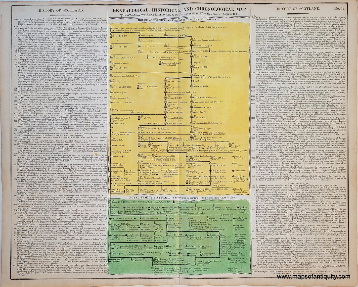 Hand-Colored-Antique-Timeline-Geneological-Historical-and-Chronological-Map-of-Scotland-from-Fergus-II-AD-404-to-the-Ascension-of-James-VI-to-the-Throne-of-England-1603.-No.-34.-Other-Scotland-1821-Lavoisne-Maps-Of-Antiquity