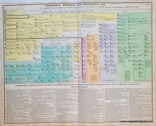 Antique-Timeline-Geneological-Historical-and-Chronological-Map-of-France-from-the-Ascension-of-Hugh-Capet-987-to-the-Assasination-of-Henry-III-and-the-Proclamation-of-Henry-IV-1589.-No.-41.-Europe-France-1821-Lavoisne-Maps-Of-Antiquity