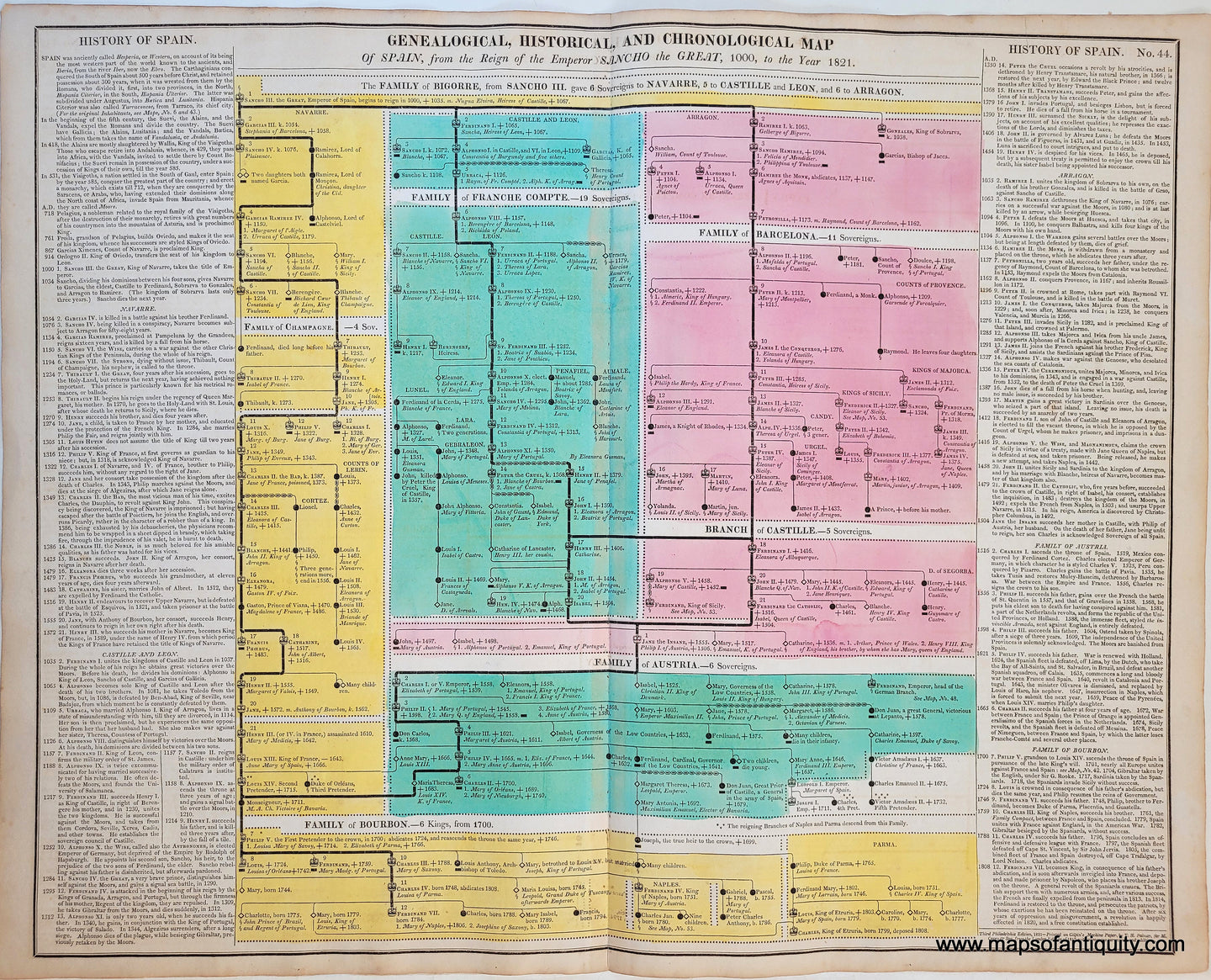 Hand-Colored-Antique-Timeline-Geneological-Historical-and-Chronological-Map-of-Spain-from-the-Reign-of-the-Emperor-Sancho-the-Great-1000-to-the-Year-1821.-No.-44.-Europe-Spain-1821-Lavoisne-Maps-Of-Antiquity