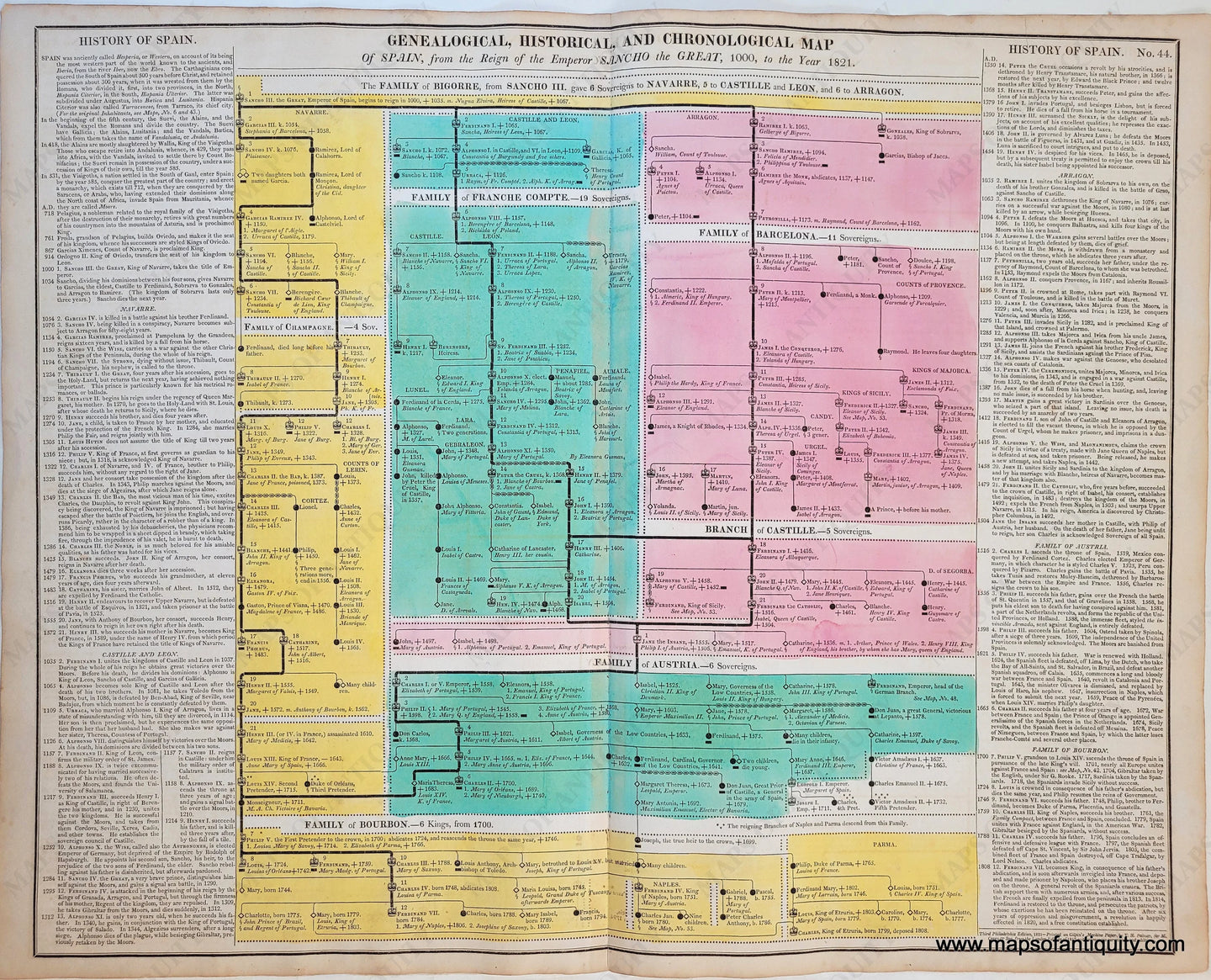 Hand-Colored-Antique-Timeline-Geneological-Historical-and-Chronological-Map-of-Spain-from-the-Reign-of-the-Emperor-Sancho-the-Great-1000-to-the-Year-1821.-No.-44.-Europe-Spain-1821-Lavoisne-Maps-Of-Antiquity