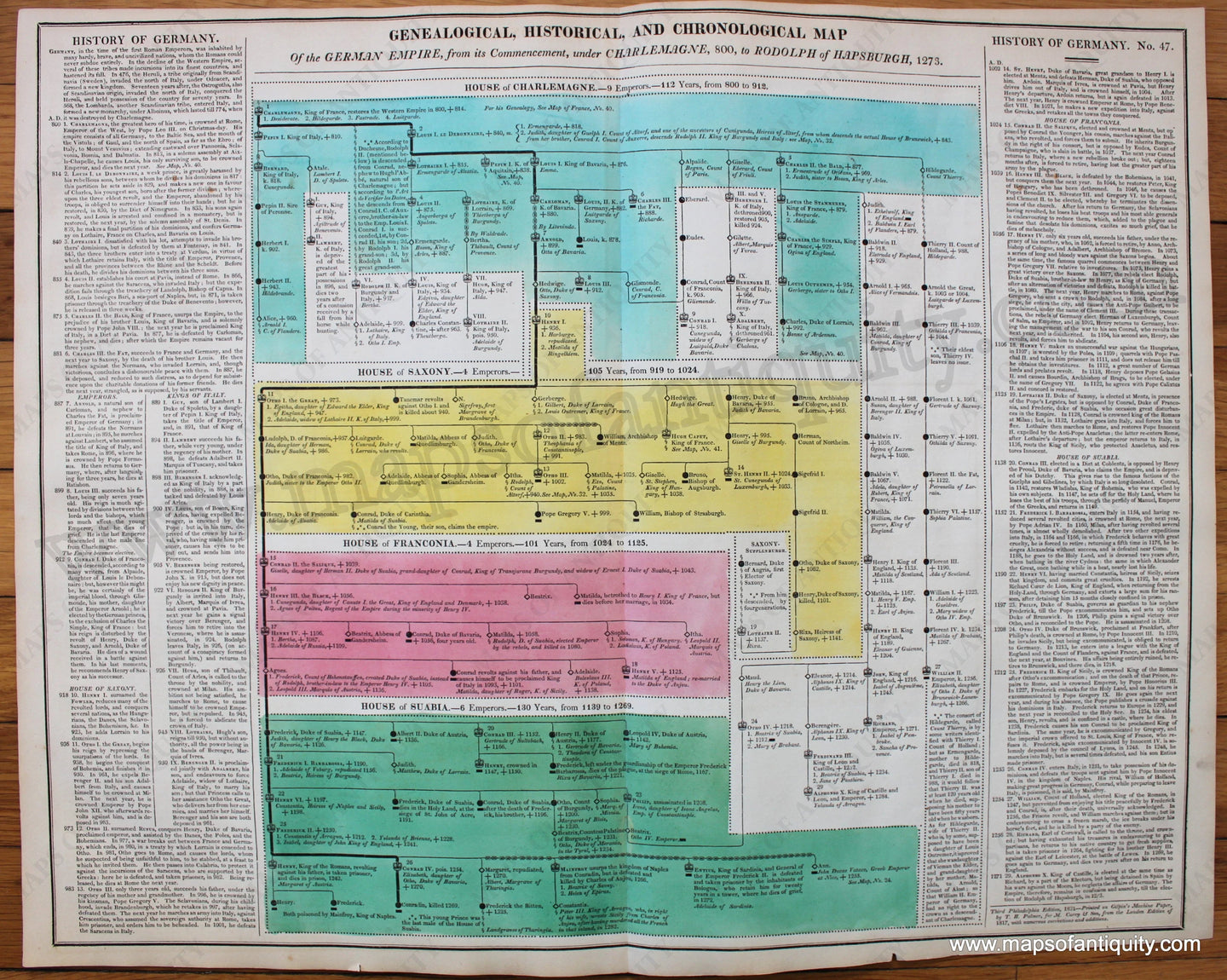 Hand-Colored-Antique-Timeline-Geneological-Historical-and-Chronological-Map-of-the-German-Empire-from-its-Commencement-under-Charlemagne-800-to-Rodolph-of-Hapsburgh-1273.-No.-47.-Europe-Germany-1821-Lavoisne-Maps-Of-Antiquity