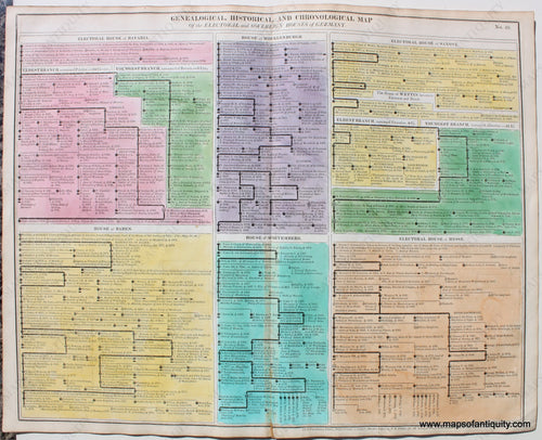 1821 - Genealogical, Historical, and Chronological Map of the Electoral and Sovereign Houses of Germany. No. 49. - Antique Chart