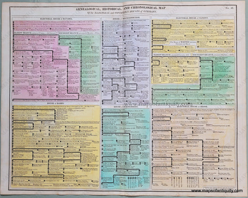 Hand-Colored-Antique-Timeline-Geneological-Historical-and-Chronological-Map-of-the-Electoral-and-Sovereign-Houses-of-Germany.-No.-49.-History-of-the-Electoral-Houses-of-Germany.-No.-50.-******-Europe-Germany-1821-Lavoisne-Maps-Of-Antiquity