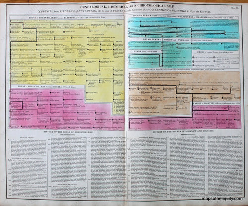 Hand-Colored-Antique-Timeline-Geneological-Historical-and-Chronological-Map-of-Prussia-and-Russia--No.-58.-Europe-Russia-1821-Lavoisne-Maps-Of-Antiquity