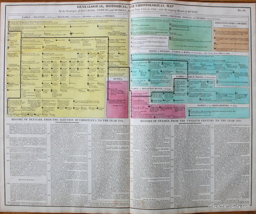 Hand-Colored-Antique-Timeline-Geneological-Historical-and-Chronological-Map-of-the-Sovereigns-of-Denmark-Norway-and-Sweden-from-1333-to-1821-with-the-regning-Branch-of-Russia--No.-60.-Europe-Sweden-Norway-Denmark-1821-Lavoisne-Maps-Of-Antiquity