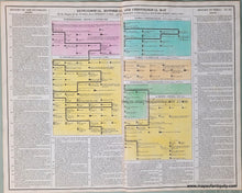 Load image into Gallery viewer, Geneological-Historical-and-Chronological-Map-of-the-Empire-of-Turks-No.-62.-Lavoisne-1820-1800s-19th-century-Maps-of-Antiquity
