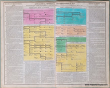 Load image into Gallery viewer, Geneological-Historical-and-Chronological-Map-of-the-Empire-of-Turks-No.-62.-Lavoisne-1821-1800s-19th-century-Maps-of-Antiquity
