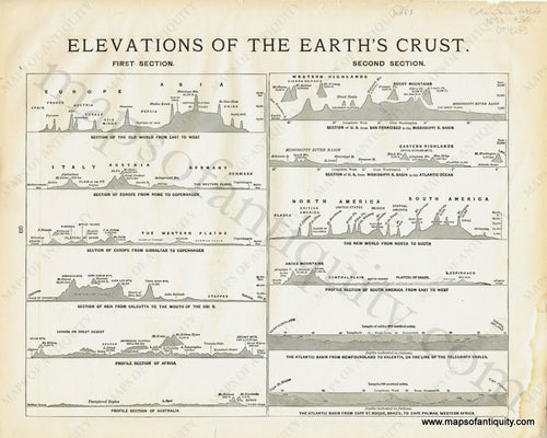 Antique-Black-and-White-Diagram-Elevations-of-the-Earth's-Crust.-Geological-&-Topographical-World--1893-Columbia-Atlas-Maps-Of-Antiquity