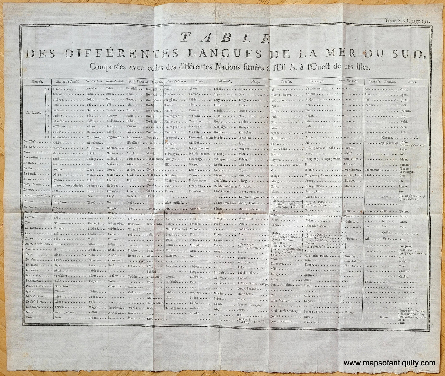 1787 - Table des Differentes Langues de la Mer du Sud (Table of the Di ...