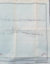 Load image into Gallery viewer, Genuine-Antique-Survey-Map-Botanical-Profile-representing-the-Forest-Trees-along-the-Route-explored-by-Lieut-A-W-Whipple…-near-the-Parallel-of-35-degrees-North-Latitude-1853-1854-from-Fort-Smith-to-San-Pedro-1855-Bigelow-Wagner---McGuigan-Maps-Of-Antiquity
