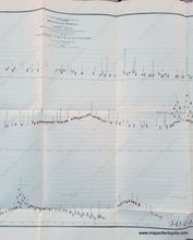 Load image into Gallery viewer, Genuine-Antique-Survey-Map-Botanical-Profile-representing-the-Forest-Trees-along-the-Route-explored-by-Lieut-A-W-Whipple…-near-the-Parallel-of-35-degrees-North-Latitude-1853-1854-from-Fort-Smith-to-San-Pedro-1855-Bigelow-Wagner---McGuigan-Maps-Of-Antiquity
