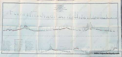 Genuine-Antique-Survey-Map-Botanical-Profile-representing-the-Forest-Trees-along-the-Route-explored-by-Lieut-A-W-Whipple…-near-the-Parallel-of-35-degrees-North-Latitude-1853-1854-from-Fort-Smith-to-San-Pedro-1855-Bigelow-Wagner---McGuigan-Maps-Of-Antiquity